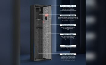 How to Power Led Lights Inside a Large Gun Safe?