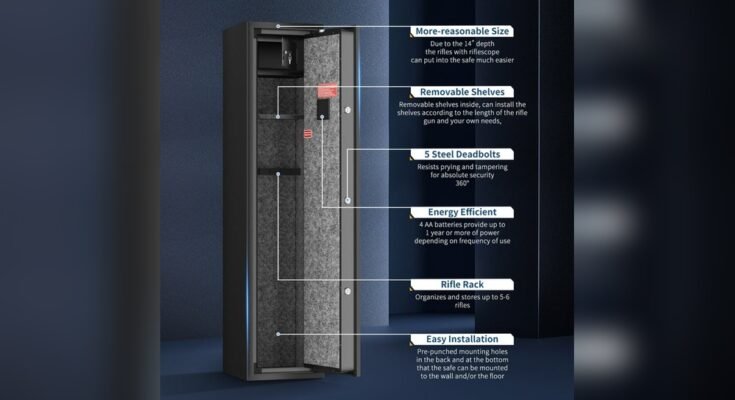 How to Power Led Lights Inside a Large Gun Safe?